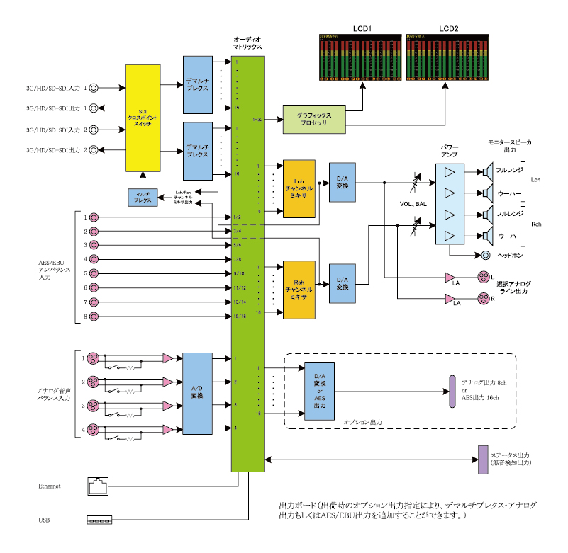 SP-MX_block