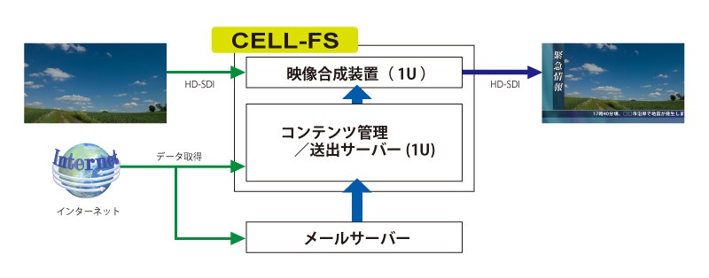 CELL-FS_03