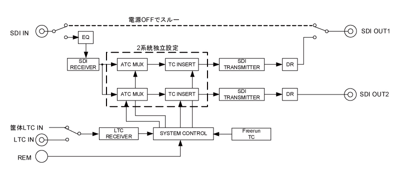 TCI5101_block