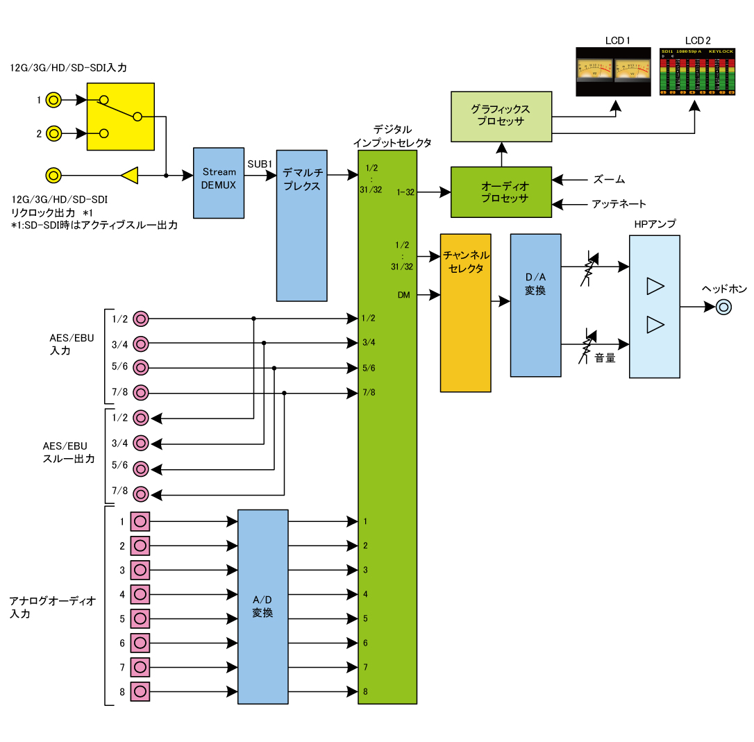 VUM2_Pre-12G_block