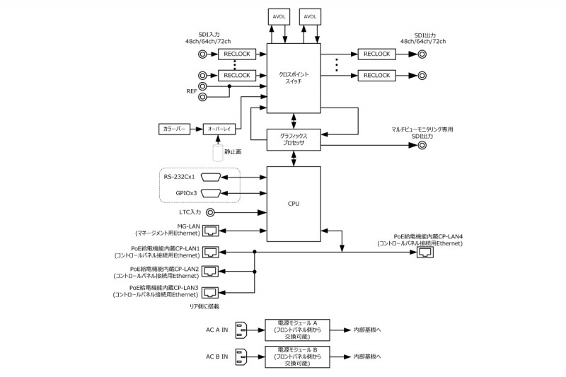 gen-12g_48-72_block_202211