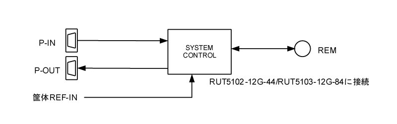 GPI5102_block