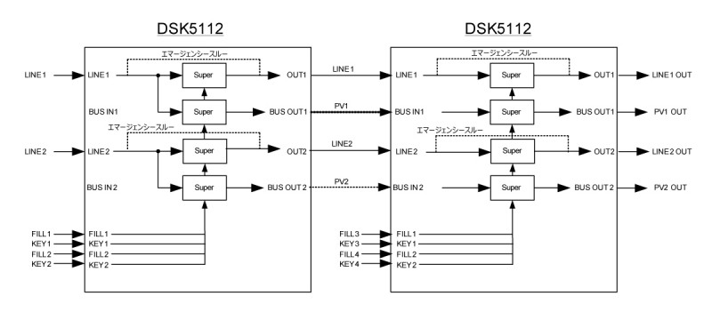 DSK5112接続例2