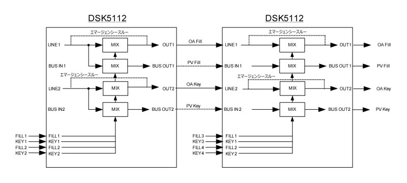 DSK5112接続例4