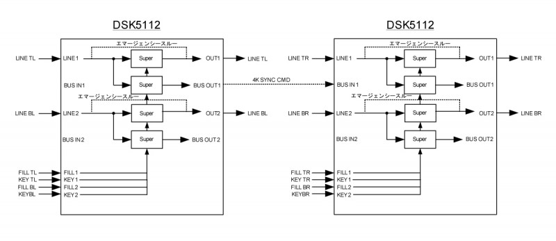 DSK5112接続例6