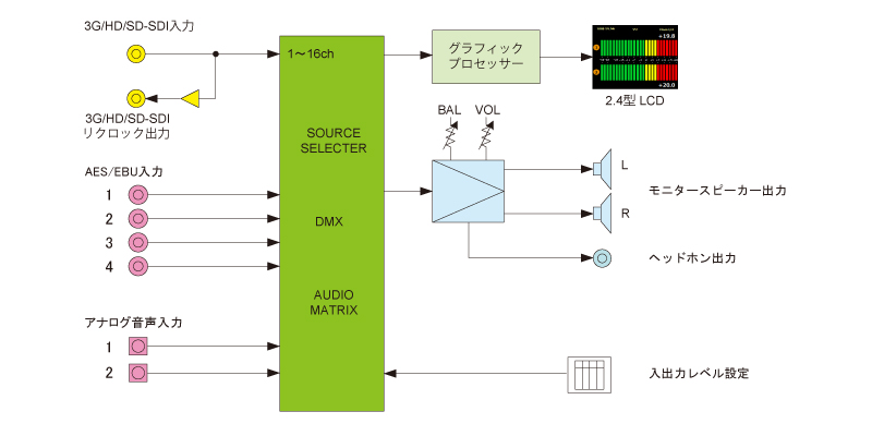 オーディオモニター｜放送業務用 映像・音声機器の開発、製造