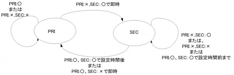 CHO52_自動切替設定1