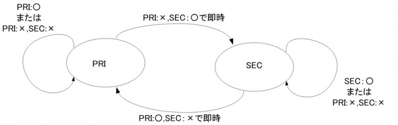 CHO52_自動切替設定3