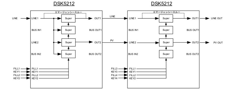 DSK5212_接続例1