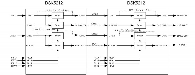 DSK5212_接続例3