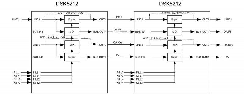 DSK5212_接続例5