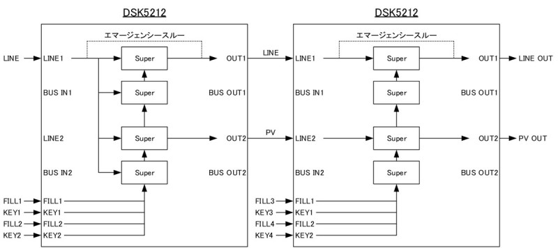 DSK5212_接続例1